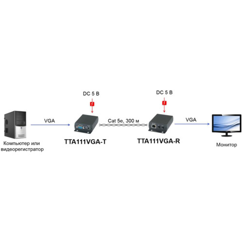 Приёмник/ SC&T TTA111VGA-R Приемник для VD105 и TTA111VGA-T.