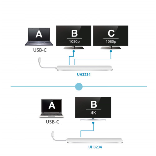 USB-C Мультипортовая док станция со сквозной передачей питания/ USB-C Multiport Dock with Power Pass-Thru