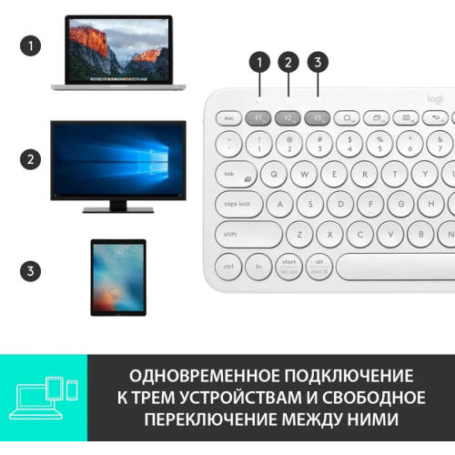 Клавиатура/ Logitech Keyboard K380 OFF-WHITE Wireless Bluetooth RTL, Multi-Device