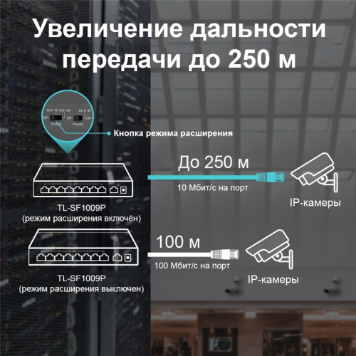 Коммутатор/ 9-port 10/100Mbps unmanaged switch with 8 PoE+ ports, compliant with 802.3af/at PoE