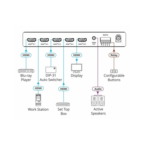 Коммутатор 4х1 HDMI с автоматическим переключением; коммутация по наличию сигнала, поддержка 4K60 4:4:4, деэмбедирование аудио/ VS-411X [20-80548090]