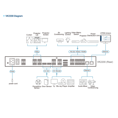 Контроллер 2 поколения с двумя LAN портами (2 лицензии)/ Control Box Gen. 2 with Dual LAN (2 key)