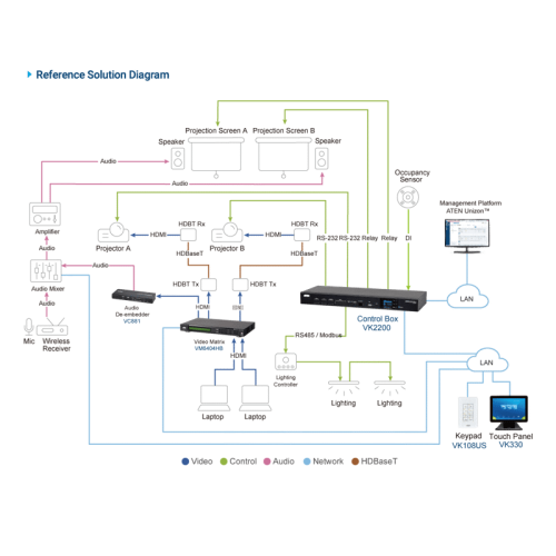 Контроллер 2 поколения с двумя LAN портами (2 лицензии)/ Control Box Gen. 2 with Dual LAN (2 key)