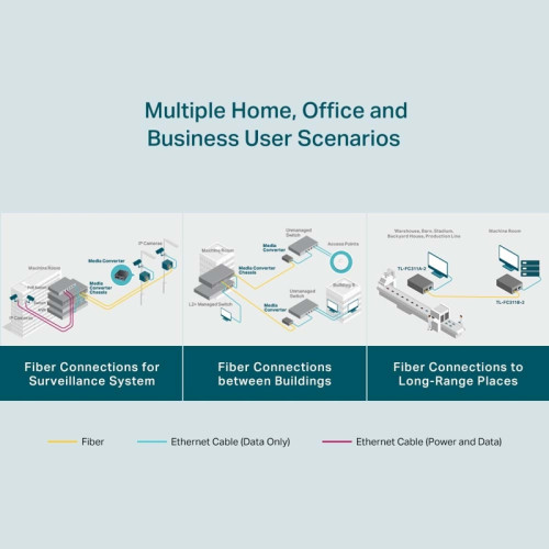 Медиаконвертер/ Gigabit WDM media converter, 9/125µm Single-mode Fiber, 1 SC Fiber port, 1 100/1000Mbps RJ-45 port, wave length 1310nm/1550nm, transmission distance up to 2Km, 5V/0.4A DC power input