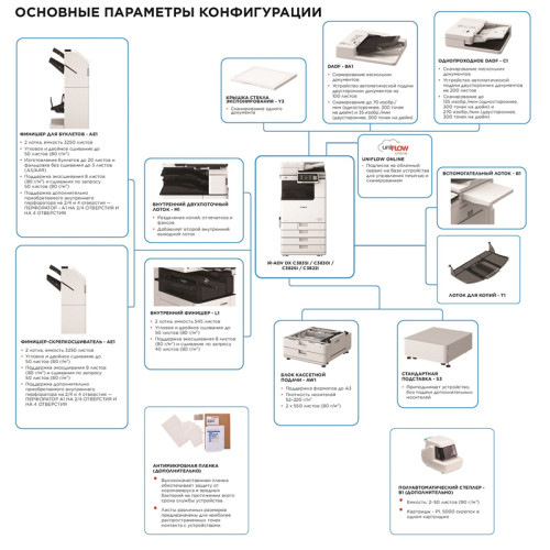 Цветной копир формата А3/ imageRUNNER ADVANCE DX C3930i MFP