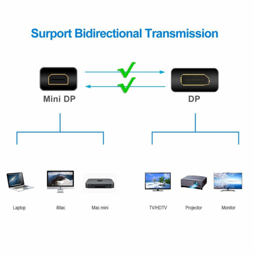 Кабель/ Кабель-переходник 4K*60Hz 1.2V Mini DisplayPort M <--> Display Port M 1,8м Telecom (TA682-1.8M)