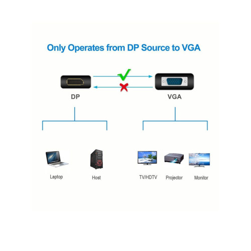 Переходник/ Переходник DP(M) --> VGA(F), VCOM <CA333>