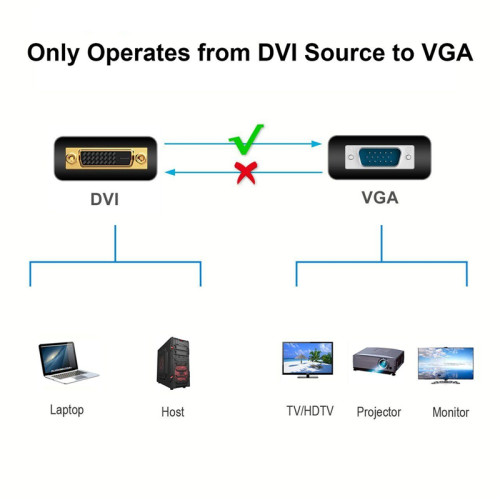 Кабель/ Кабель-переходник DVI (24+5)----> VGA_M/M 1,8м Telecom ( TA680F-1.8M)