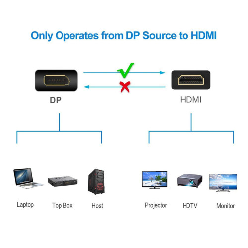 Кабель/ Кабель-переходник DP --> HDMI-F 4K@30Hz 0.2m , Telecom (TA801)