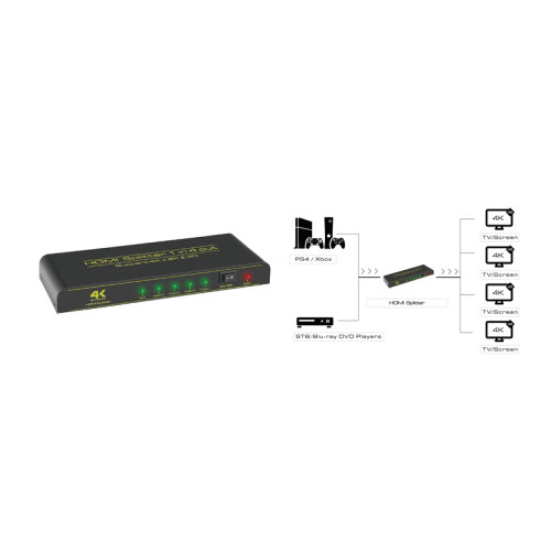 Greenconnect Разветвитель v1.4 HDMI 1на 4 выхода, 4K2K 30Hz /1080p 120Hz + индикация серия Greenline GL-v104C