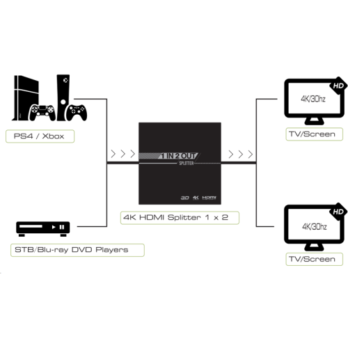 Greenconnect Разветвитель v1.4 HDMI 1на 2 выхода, 4K2K 30Hz /1080p 120Hz серия Greenline GL-v102S