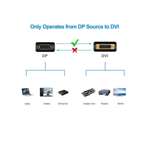 Переходник/ Переходник DP(M) --> DVI24+5(F), VCOM <CA332>