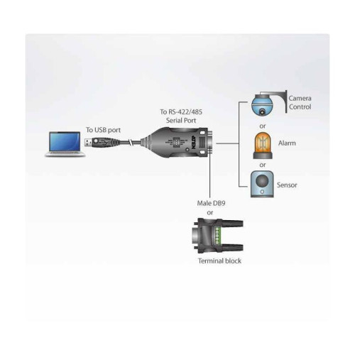 Конвертер, USB<=>RS-422/485, USB B-тип>4xDB9, Female>Male, без Б.П., (USB 2.0;с 1 шнуром A>B Male)/ USB to RS-422/485 Adapter