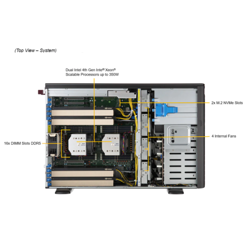 Серверная платформа/ SuperServer SYS-741P-TRT (X13DEI-T, CSE-745BTS-R1K23BP) (2 x LGA-4677, 16xDDR5 Up to 4TB, 8x3.5