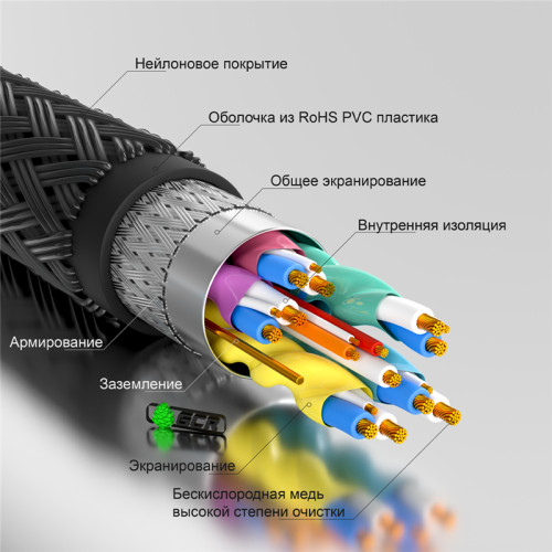 GCR Кабель 10.0m HDMI версия 2.0, HDR 4:2:0, Ultra HD, 4K 60 fps 60Hz/5K*30Hz, 3D, AUDIO, 18.0 Гбит/с, 28/28 AWG, OD7.8mm, тройной экран, черный нейлон, AL корпус черный, фер.кольца, GCR-53191