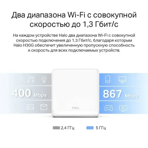 MESH система/ AC1300 Whole Home Mesh Wi-Fi System, 2× Internal Antennas, 2×GB ports  (WAN/LAN)